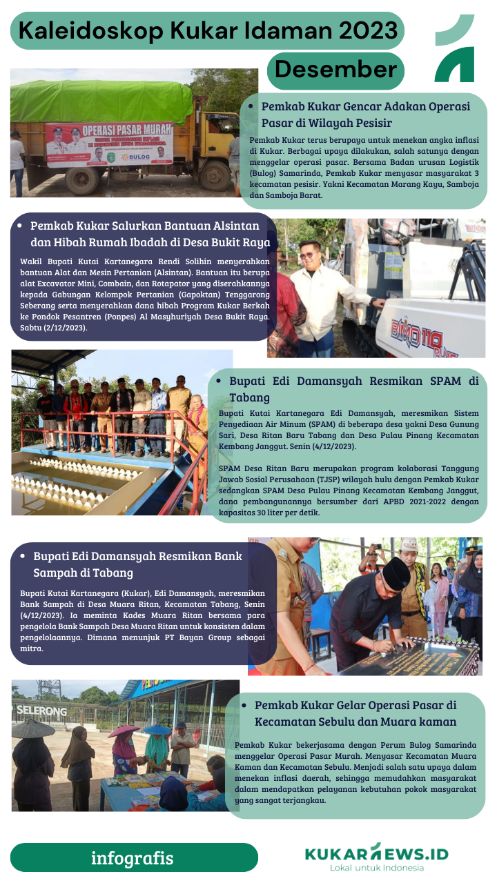 Infografis Kaleideskop Kukar Idaman Desember 2023