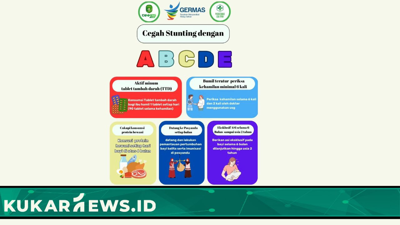 Cegah Stunting Sejak Dini, Dengan Terapkan Langkah ABCDE